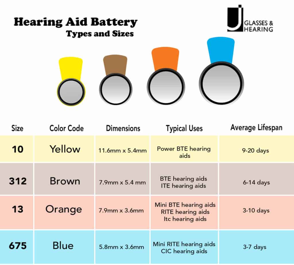 size-of-hearing-aid-batteries-1024x923